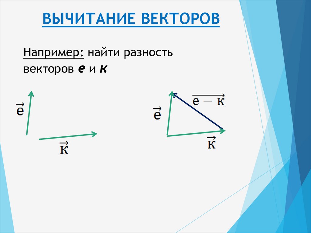 ВЫЧИТАНИЕ ВЕКТОРОВ