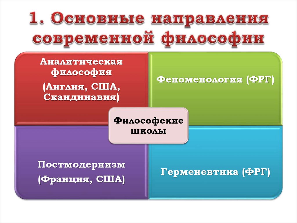 Современная философия презентация