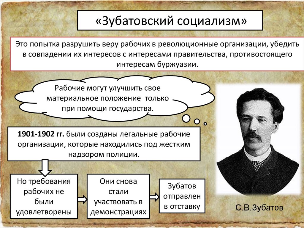 Тест начало правления николая 2 9 класс. Политическое развитие страны в 1894-1904.