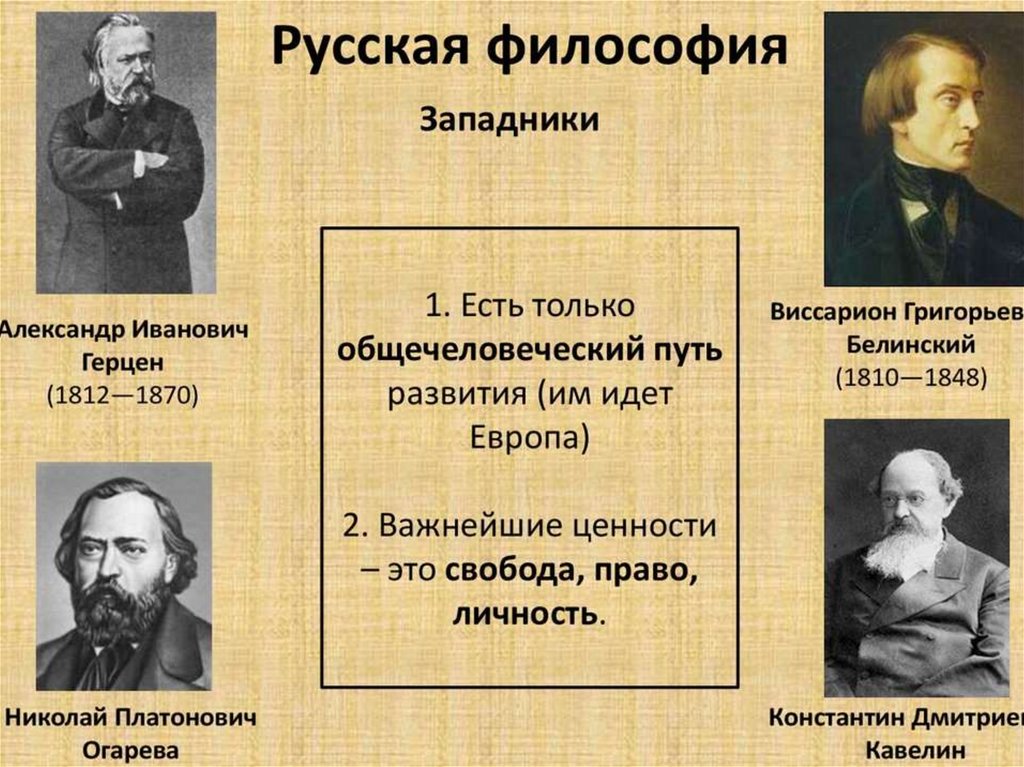 Представители философии. Западники 19 века в России представители. Русская философия западников Герцен. Западники 19 века философия. Русские мыслители философы 19 века.