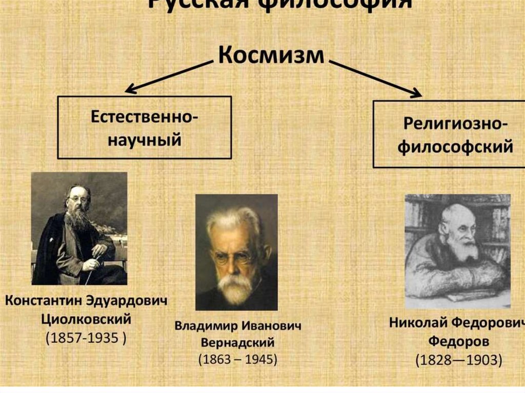 Русская философия презентация по философии