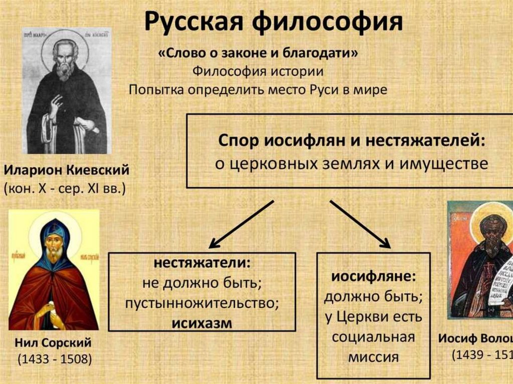 Презентация на тему русская философия 20 века