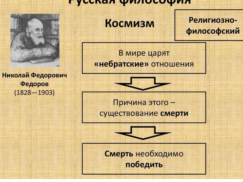 Особенности русской философии картинки