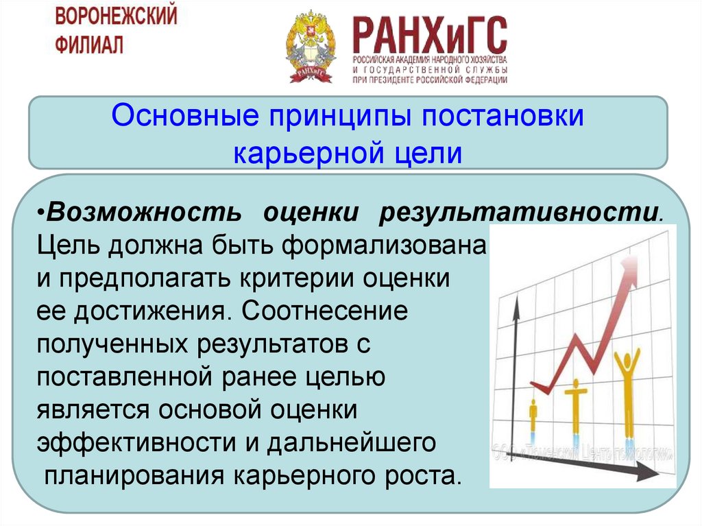 Управление карьерой презентация