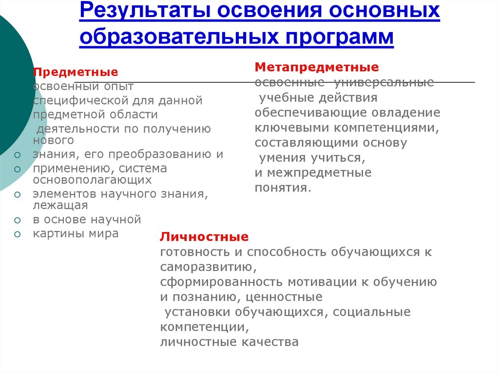 Освоение основ. Предметные области в школе список. Какие предметные области входят в данный ресурс.