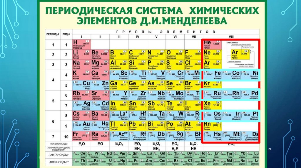 Где расположены элементы металлы в периодической системе. Главные и побочные подгруппы таблицы Менделеева. Главная Подгруппа в таблице Менделеева. Побочная Подгруппа в таблице Менделеева. Элементы главных подгрупп в таблице Менделеева.