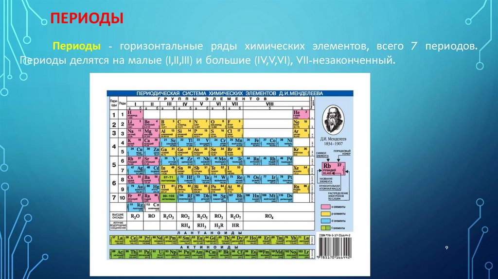 В ряду химических элементов be c n