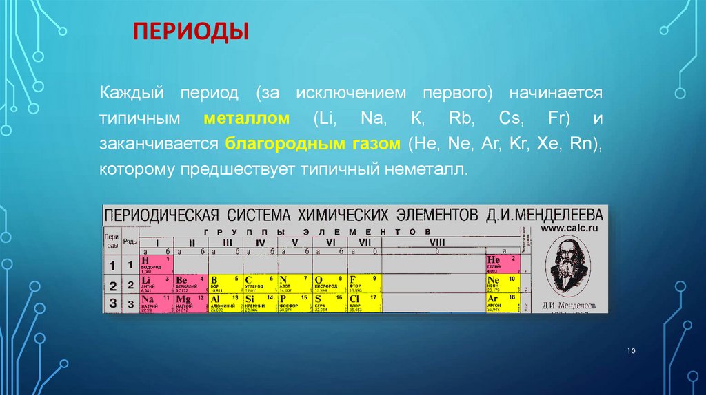 Типичные металлы. На что начинается и заканчивается период.