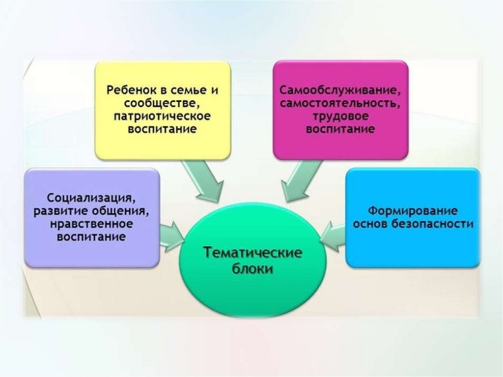 Сайт единое содержание образования