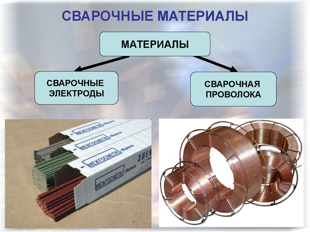 Сварные материалы. Материалы для сварки. Сварочные материалы презентация. Основы сварки презентация. Сварка материалов технология 8 класс презентация.