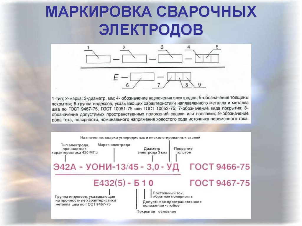 Какими буквами в структурной схеме обозначены электроды исходя из их назначения