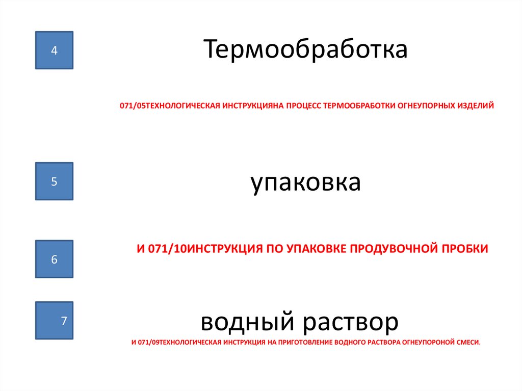 Схема сертификации серийной продукции