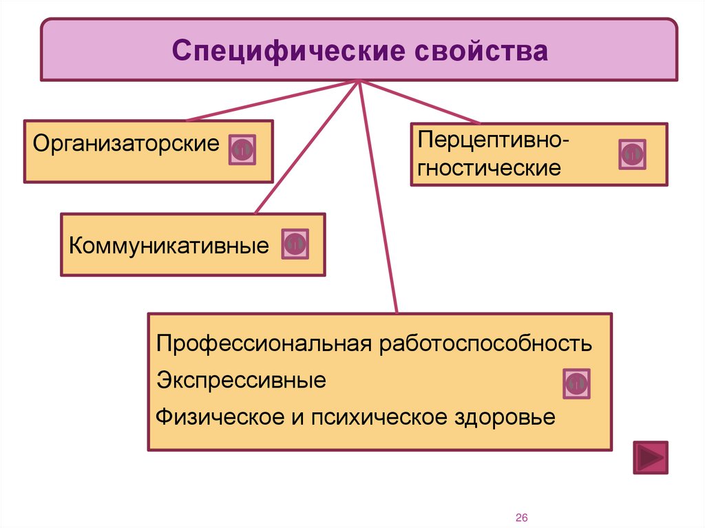 Основной показатель нравственной зрелости личности