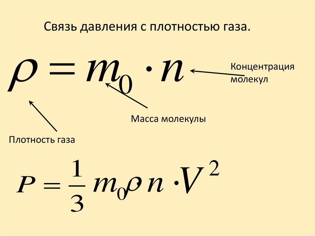 Основное уравнение мкт вывод