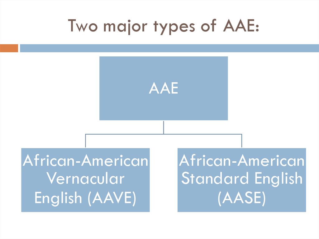 Two major types of AAE: