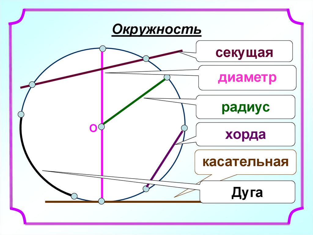 Радиус на рисунке