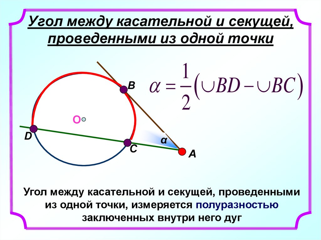 Рисунок угол между касательной и хордой