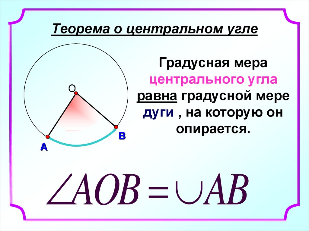 Теорема о вписанном угле рисунок