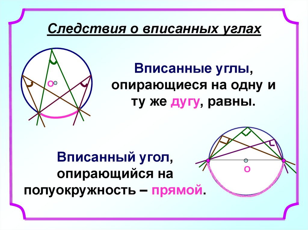 Презентация вписанные и центральные углы и их свойства