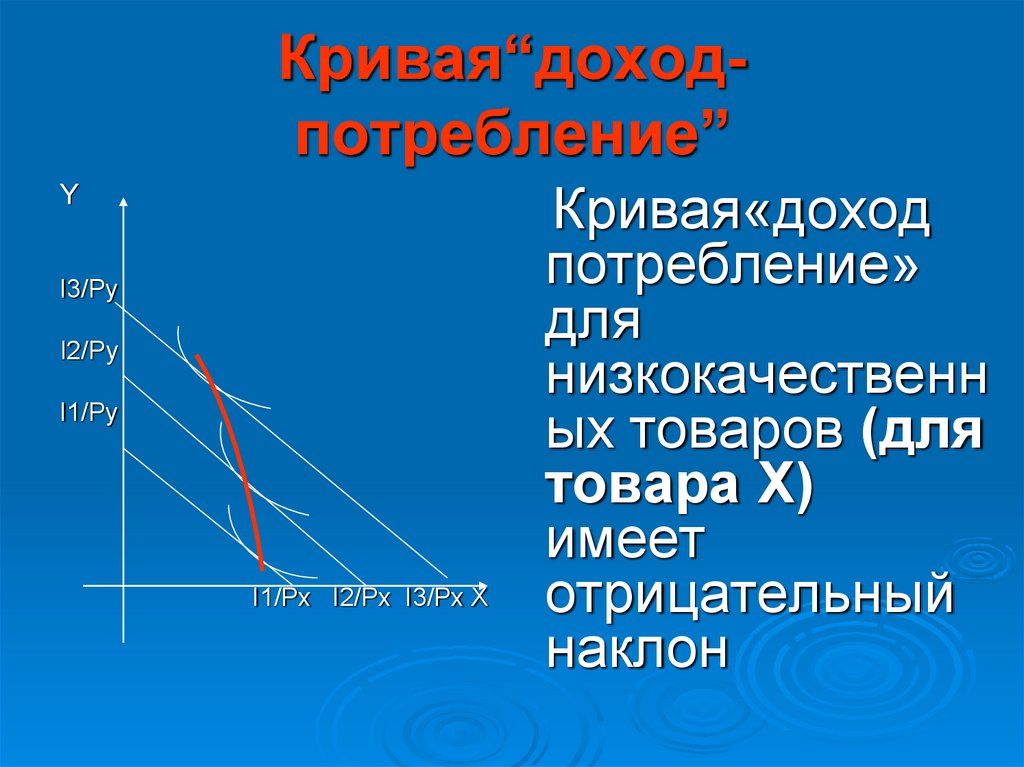 Какова связь между доходом и потреблением расходов. Кривая доход потребление. Кривая доход потребление и кривая Энгеля. Чем отличается кривая Энгеля от Кривой доход-потребление.