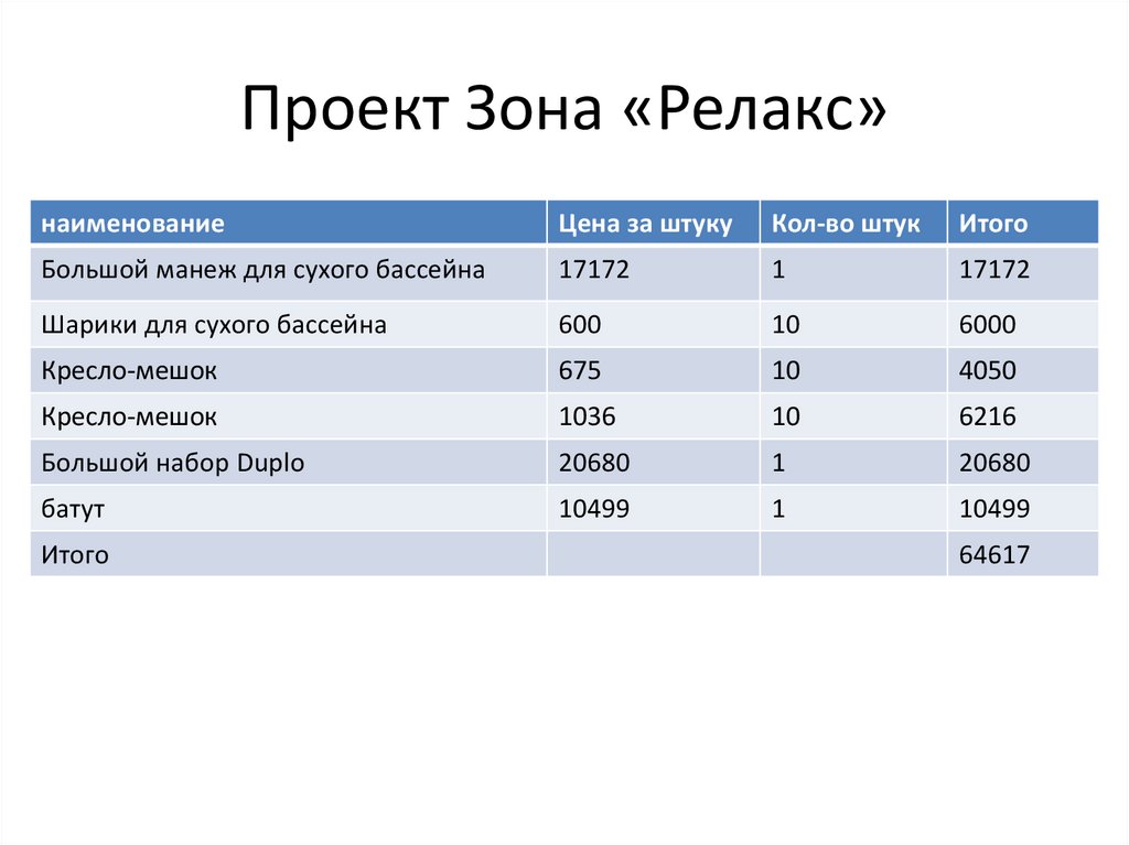 Проект Зона «Релакс»
