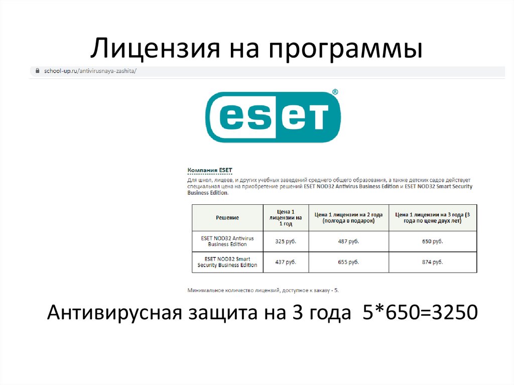 Лицензия на программы