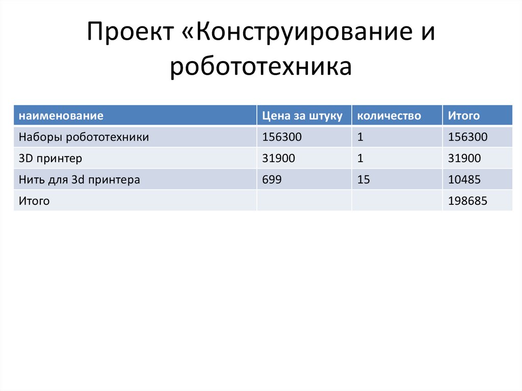 Проект «Конструирование и робототехника