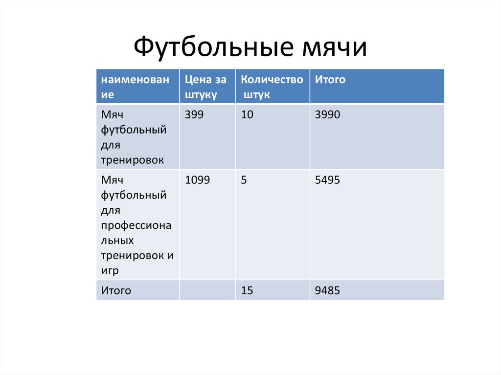 Футбольные мячи