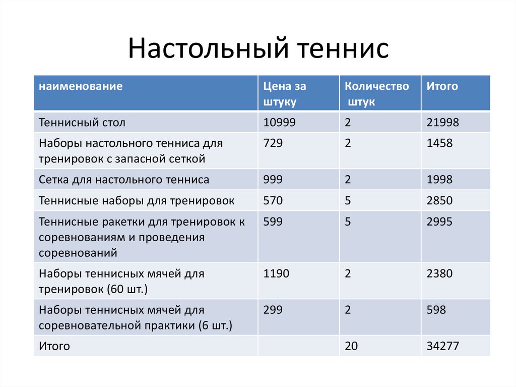 Настольный теннис