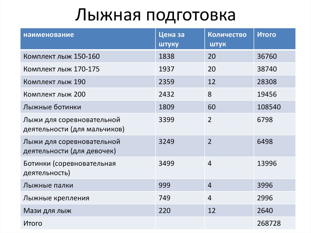 Лыжная подготовка