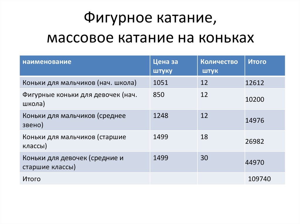 Фигурное катание, массовое катание на коньках