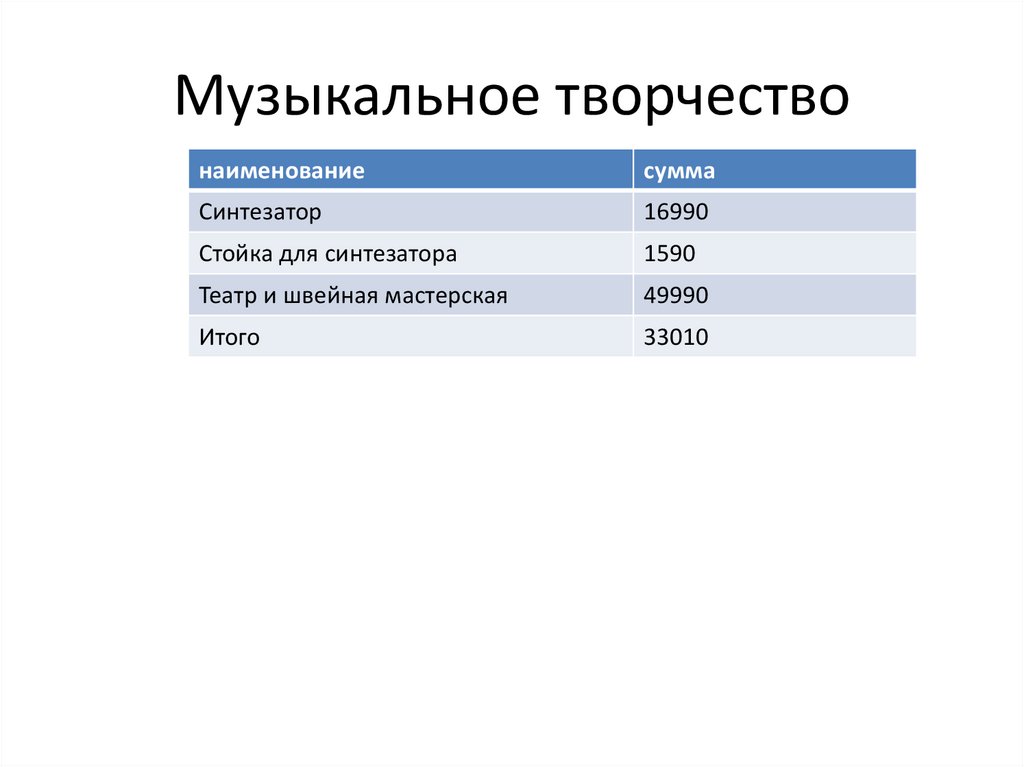 Музыкальное творчество