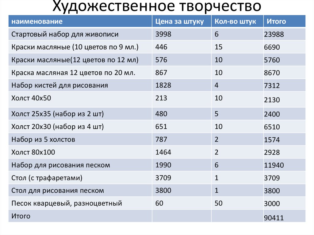 Художественное творчество