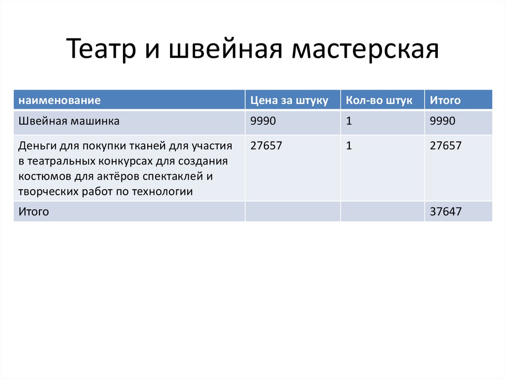 Театр и швейная мастерская