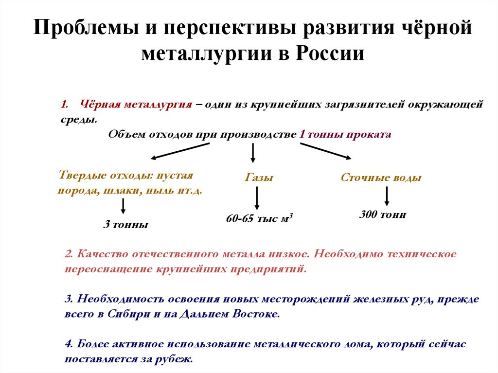 Проблемы и перспективы развития чёрной металлургии в России