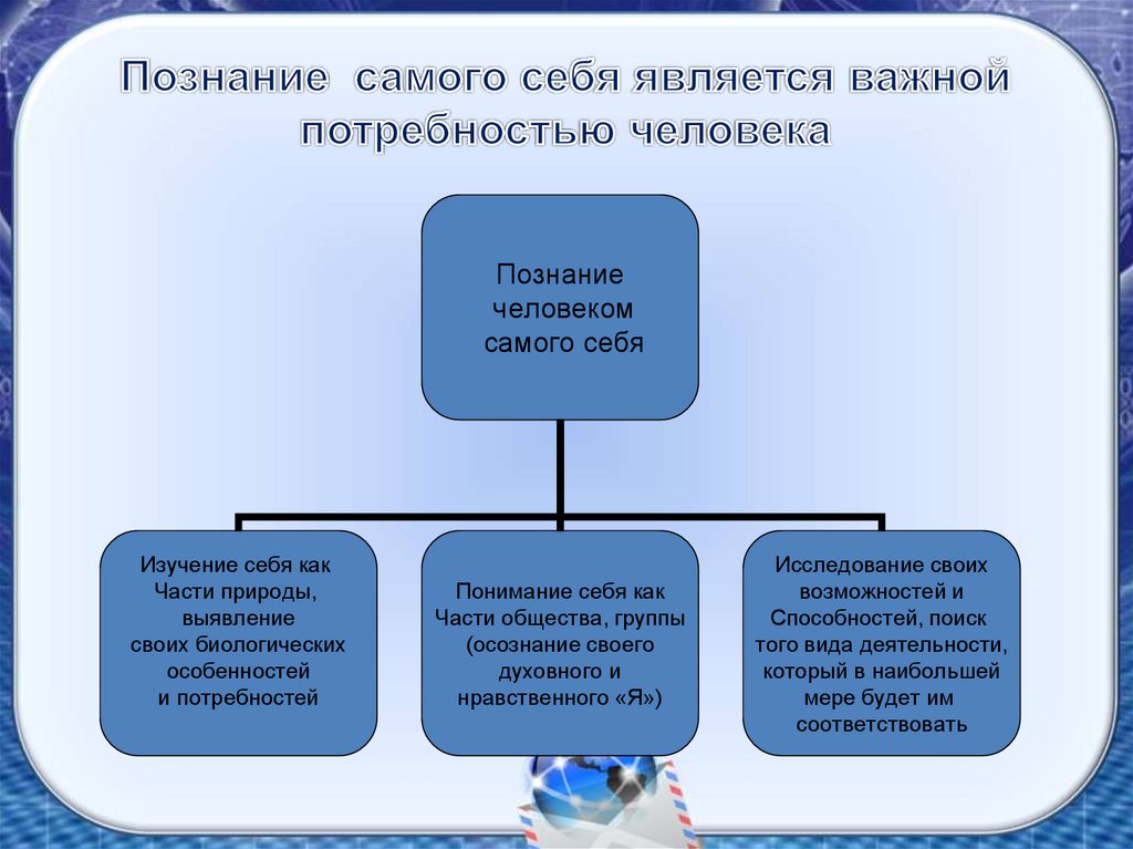 Презентация самого себя