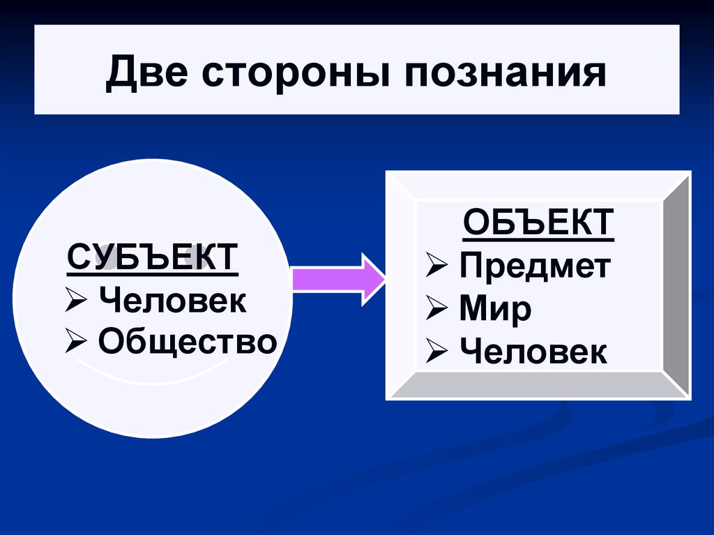Две стороны познания