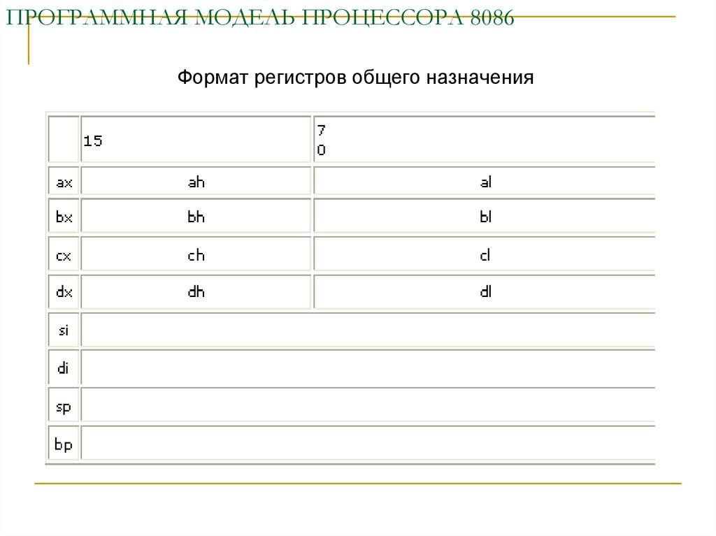Флаги ассемблер. Формат символов в ворде. Формат регистр. Программная модель процессора 8086. Свистковый регистр картинка.