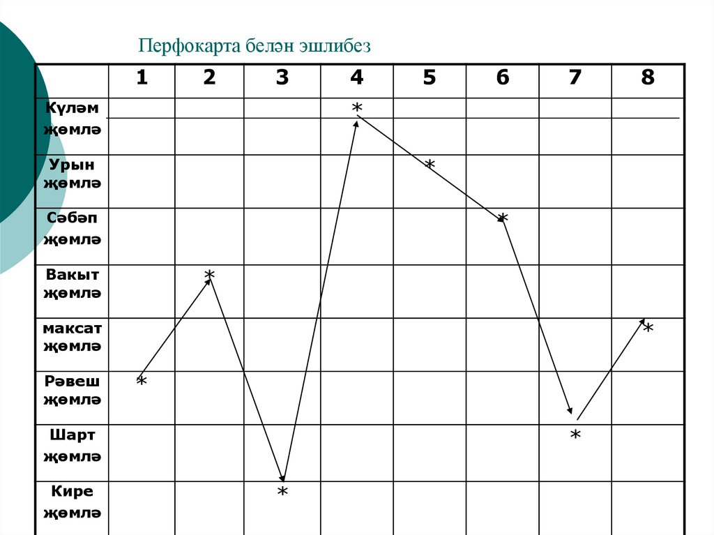 Перфокарта белән эшлибез
