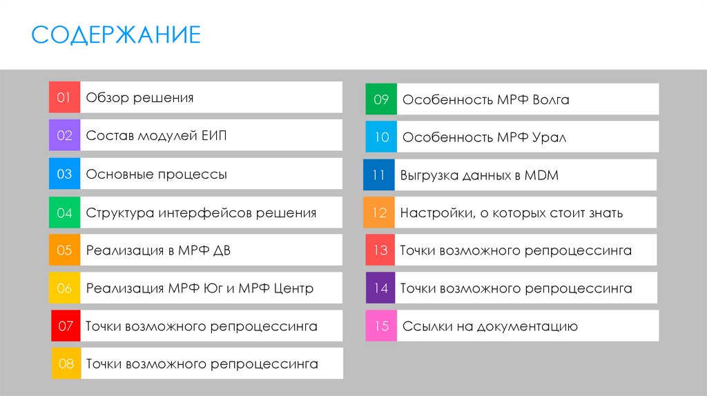 содержание