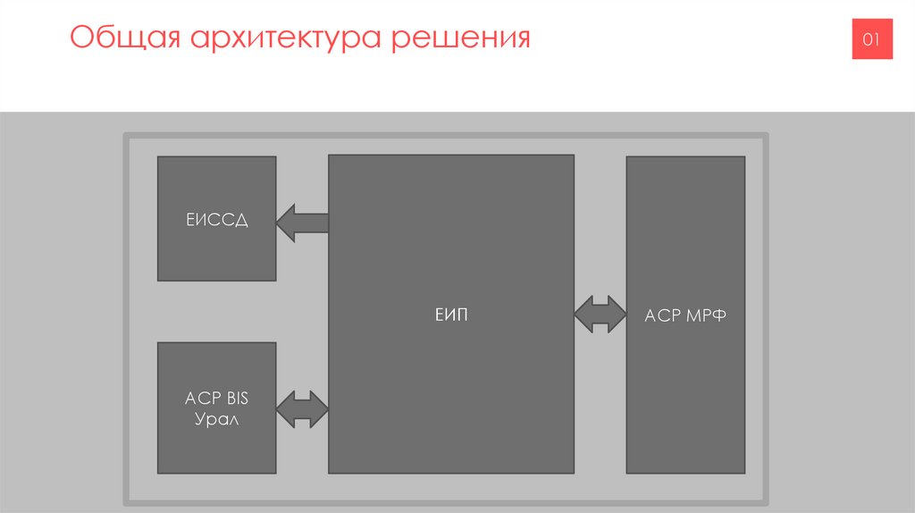 Общая архитектура решения