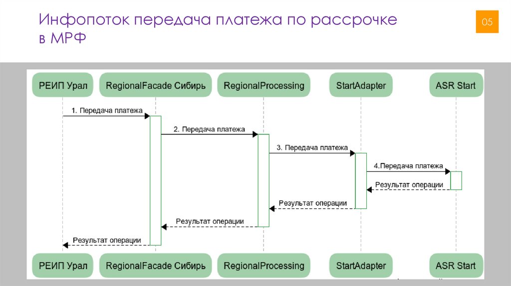 Отчет сбп