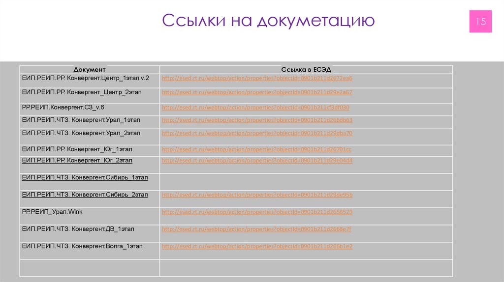 Ссылки на докуметацию