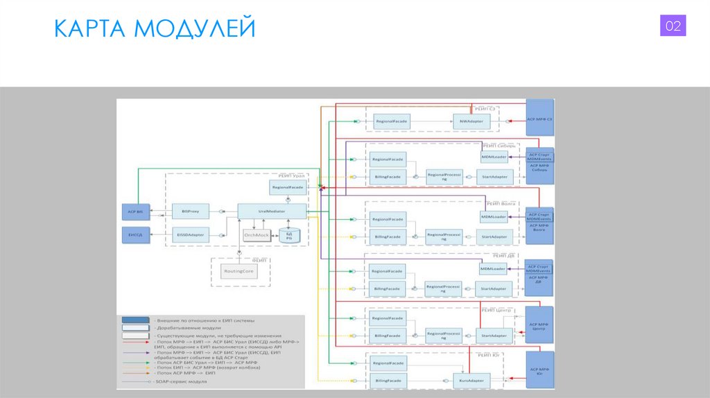 Карта модулей