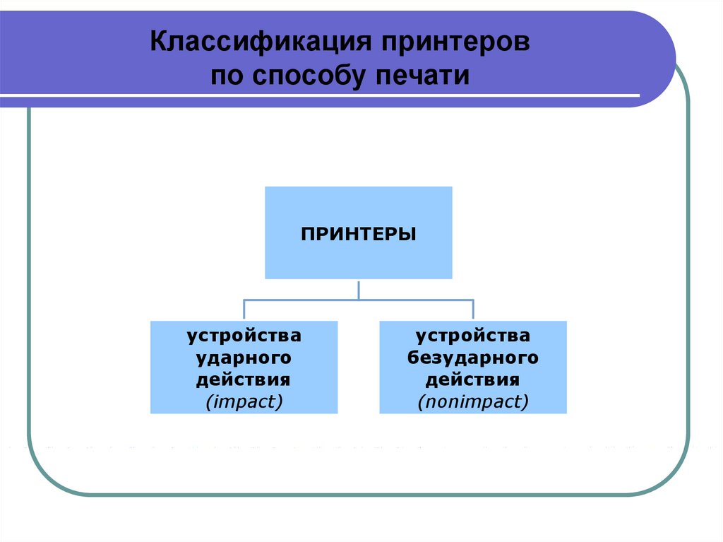 Классификация принтеров