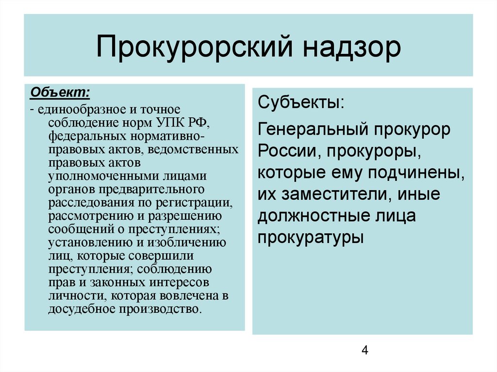 Предмет прокурорского надзора