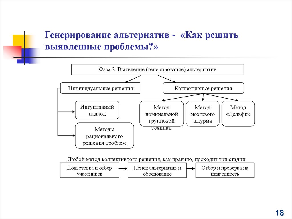 Методы принятия оптимальных решений