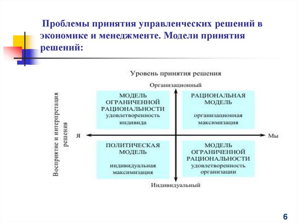 Процесс принятия решений носит характер. Принятие решений в Российской модели менеджмента. Модели принятия управленческих решений. Модели принятия управленческих решений в менеджменте. Модели принятия решения проблемы.