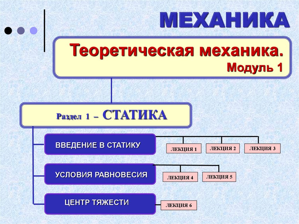 Презентация по статике