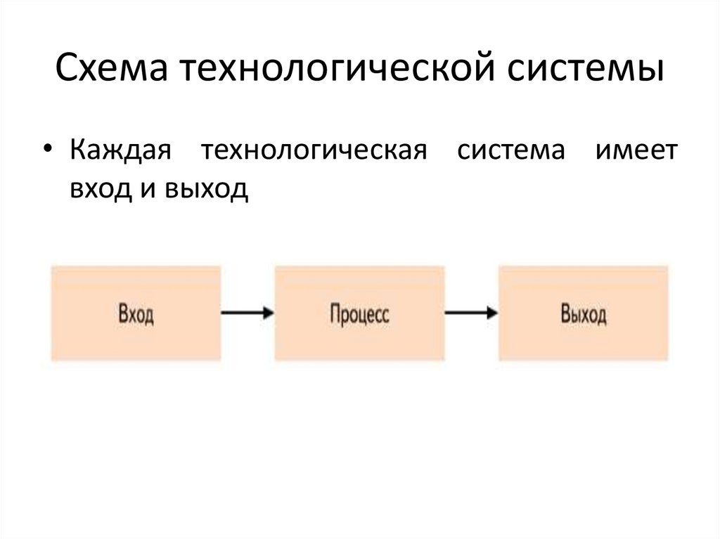 Схема технологической системы с обратной связью